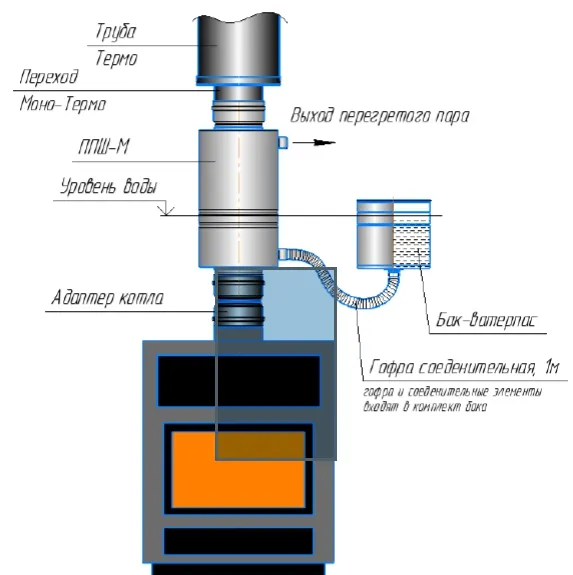 ппш-м пароперегреватель трубный 304, l495 d130/130 с баком-ватерпасс 304 d-180
