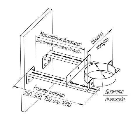 хомут феррум стеновой нерж.(aisi 430), ф210