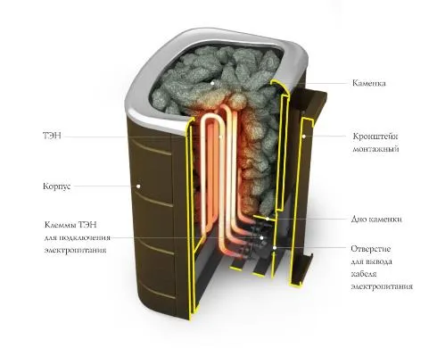 печь для бани электрическая тмф примавольта черная бронза 6 квт