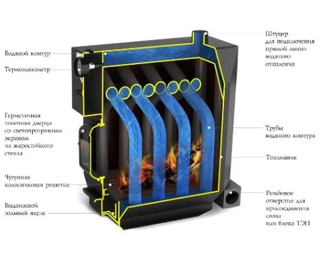 котел тмф студент гидравлик водогрейный #